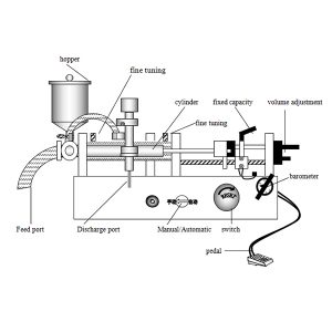 एक तरल भरने की मशीन कैसे काम करती है?