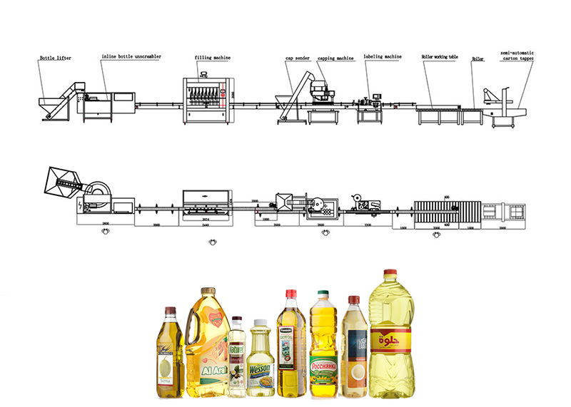 तेल भरने की रेखा